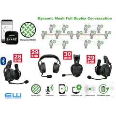 sordin share DMC - dynamic mesh conversational