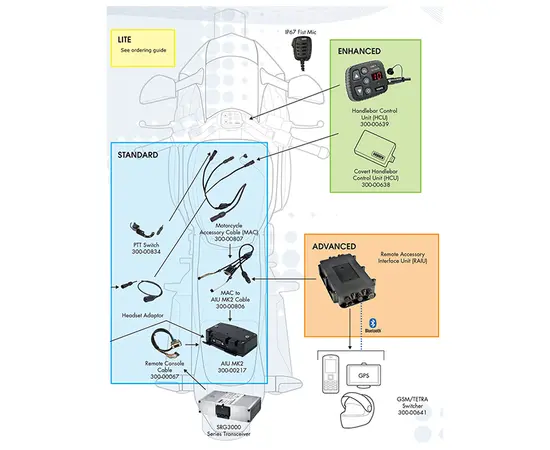 Sepura SRH3X00 RAIU Charging Cable
