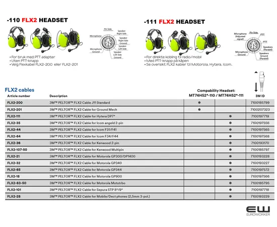 3M Peltor FLX2 kabler til CH-3 headset (MT74H52)