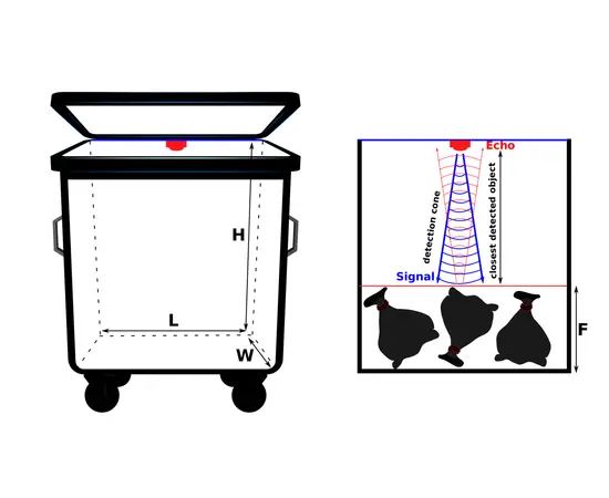Sensoneo Double Sensor (WMS)