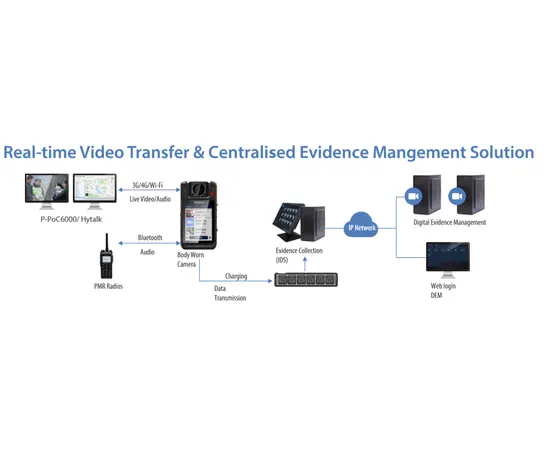HYTERA  VM780 - Body Worn Camera (32 GB)