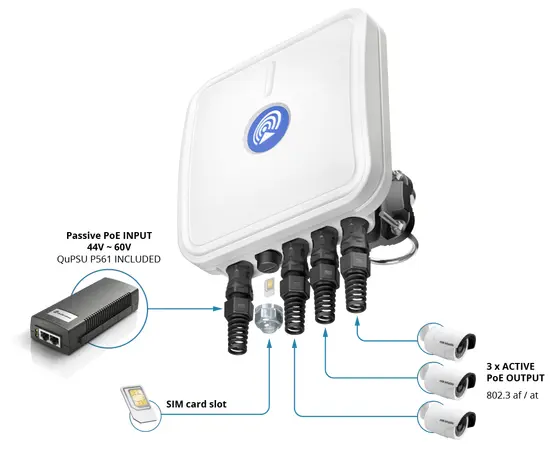 QuCam 240SM 3xPoE Gateway LTE Uteskap