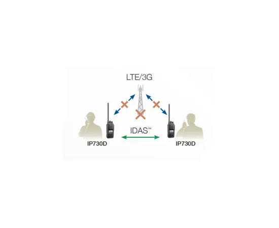 Icom IP730D (VHF) IP740D (UHF) - Hybrid LTE  VHF/UHF (Full Duplex LTE)