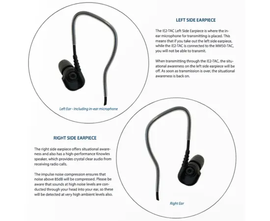 TITAN In-Ear Microphone Headset with Ambient Microphones