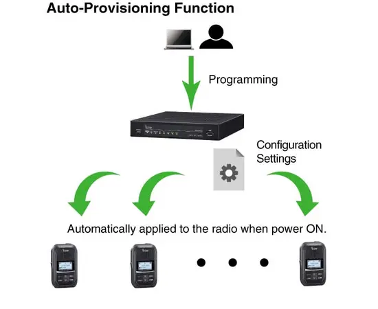 Icom IP110H WiFi Wlan radio (IP, LAN)