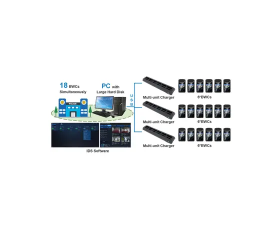 Hytera IDS - Integrated Device Station til BWC