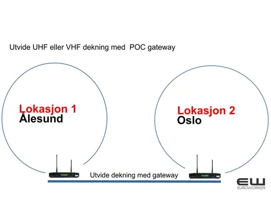 Entel E-POC Gateway, Extender, Bridge (UHF, VHF, POC)