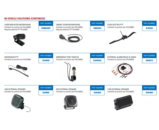 PEAKER EXTENSION CABLE
Allows you to use the speaker with a
longer distance to the radio.
Compatible with speakers:
RSN4002, RSN4003 and
RSN4004. To be assembled
together with the
accessory connector
kit PMLN5072.
PART NUMBER
PMKN4119
COMBINED TETRA/GPS ANTENNA
430 - 470MHZ
Antenna Kit includes combined
GPS and TETRA Antenna, all
required cables, FTN6790 DC
5V adapter and GMAE4264
TETRA + GPS/GNSS Diplexer.
COMBINED TETRA/GPS ANTENNA
380 - 430MHZ
Antenna kit includes combined
GPS and TETRA Antenna,
all required cables,
FTN6790 DC 5V adapter
and GMAE4264 TETRA +
GPS/GNSS Diplexer.
PART NUMBER
GMAE4293
PART NUMBER
GMAE4290
IN-VEHICLE ANTENNAS
VEHICULAR POWER ADAPTER
12 - 24V PLUG
Allows radio to charge in vehicle.