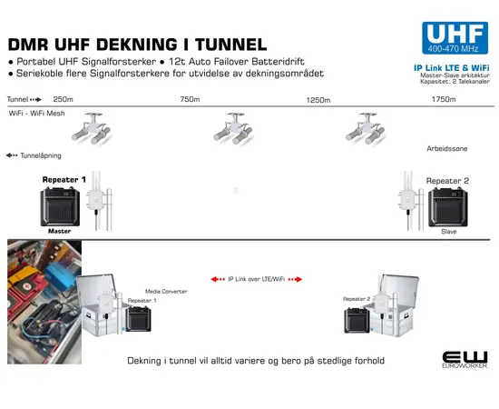 Komplett Portabel Hytera HR655 DMR Basestasjon (Signalforsterker, UHF, VHF)