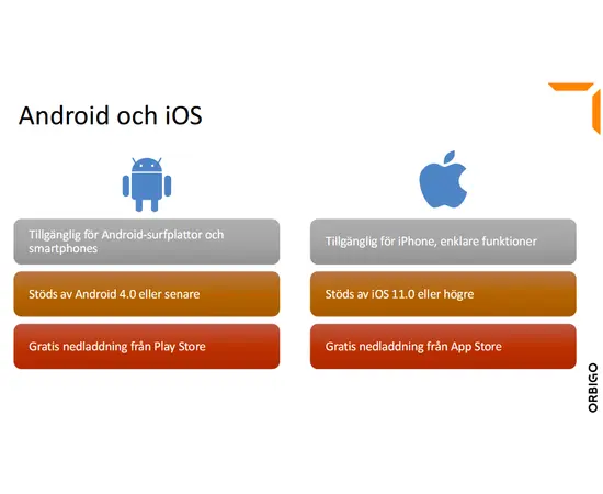 OrbiGo PTT - POC Android Abonnement (1 mnd)