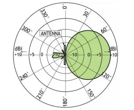 TYPE FREQUENCY PRODUCT NO.
PCPI RH/TETRA/s-f 380 - 430 MHz 100000426
PCPI LH/TETRA/s-f 380 - 430 MHz 100000425
PCPI RH/TETRA/l-h 430 - 470 MHz 100000442
PCPI LH/TETRA/l-h 430 - 470 MHz 100000441