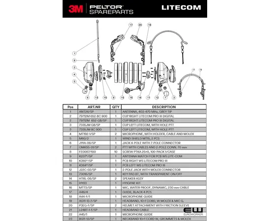 K384AVB/SP
    Replacement Left Side Circuit Board
    3M Peltor Litecom PRO III Spareparts