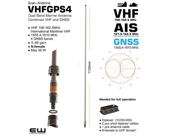 Scan Antenna VHFGPS4 Dual Band Marine Antenna
Combined VHF and GNSS med Diplexer 10100-000  Kompakt løsning for VHF og GNSS i én kabel