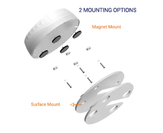 Poynting SWIRL-8 CPE 5G + WiFi 7+ GPS Marineantenne. SWIRL-0008-V1-02